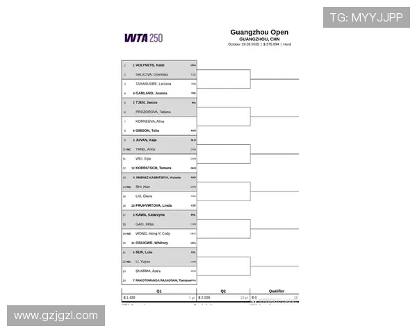 广州网球队在世界锦标赛中的比赛经验与表现分析